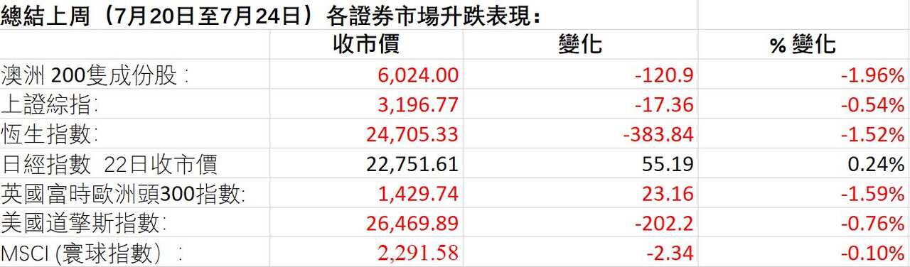 Market Figures