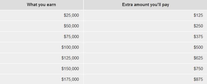 Australia Budget 2017