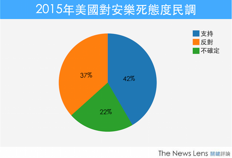 euthanasia in the United States