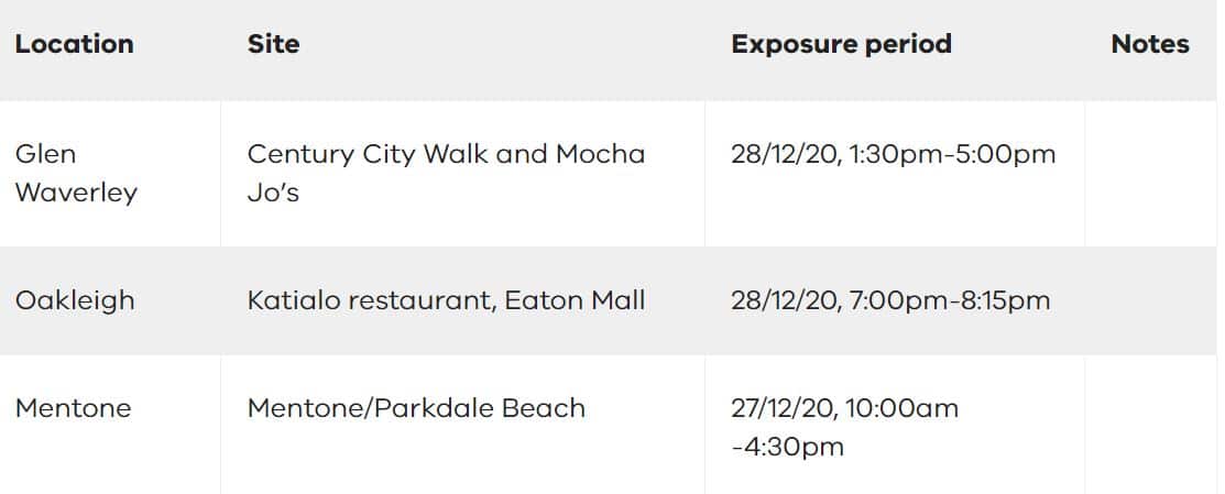 Melbourne public exposure sites