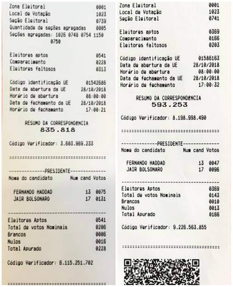 boletim de urna Melbourne