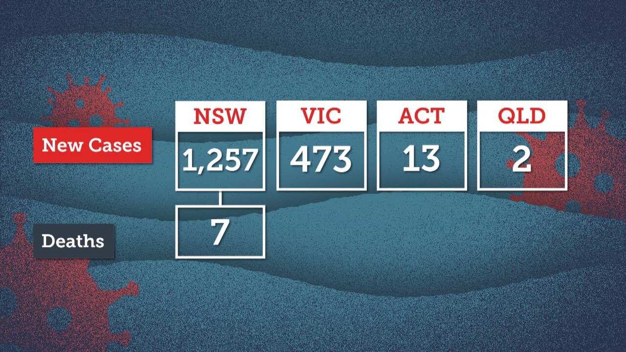 Locally acquired Covid-19 cases, Australia, September 13, 2021