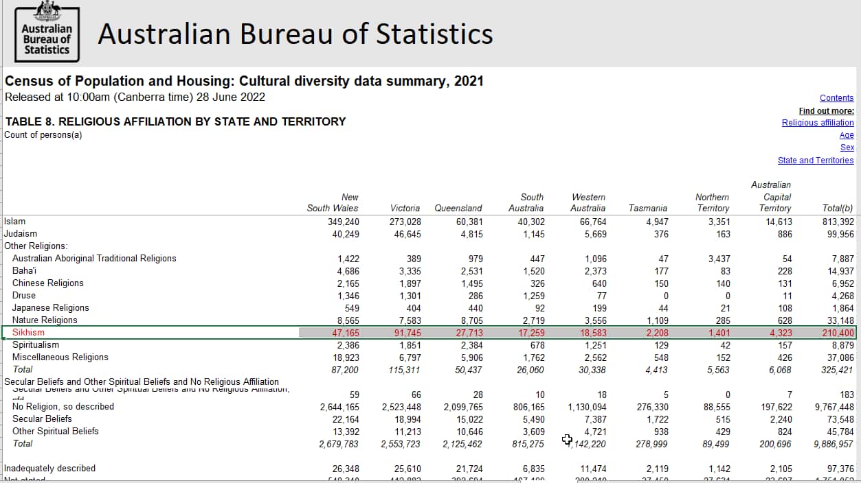 census 2021 sikhism 
