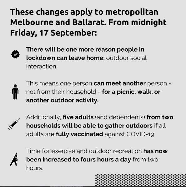 Modest easing of Victoria's COVID lockdown rules to kick in from Friday night 