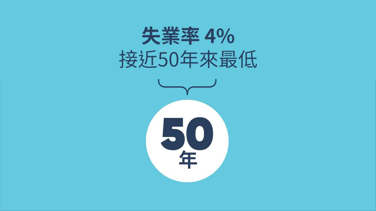 聯邦財案2022：失業率是近50年來最低