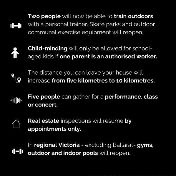 Victoria Eased restrictions