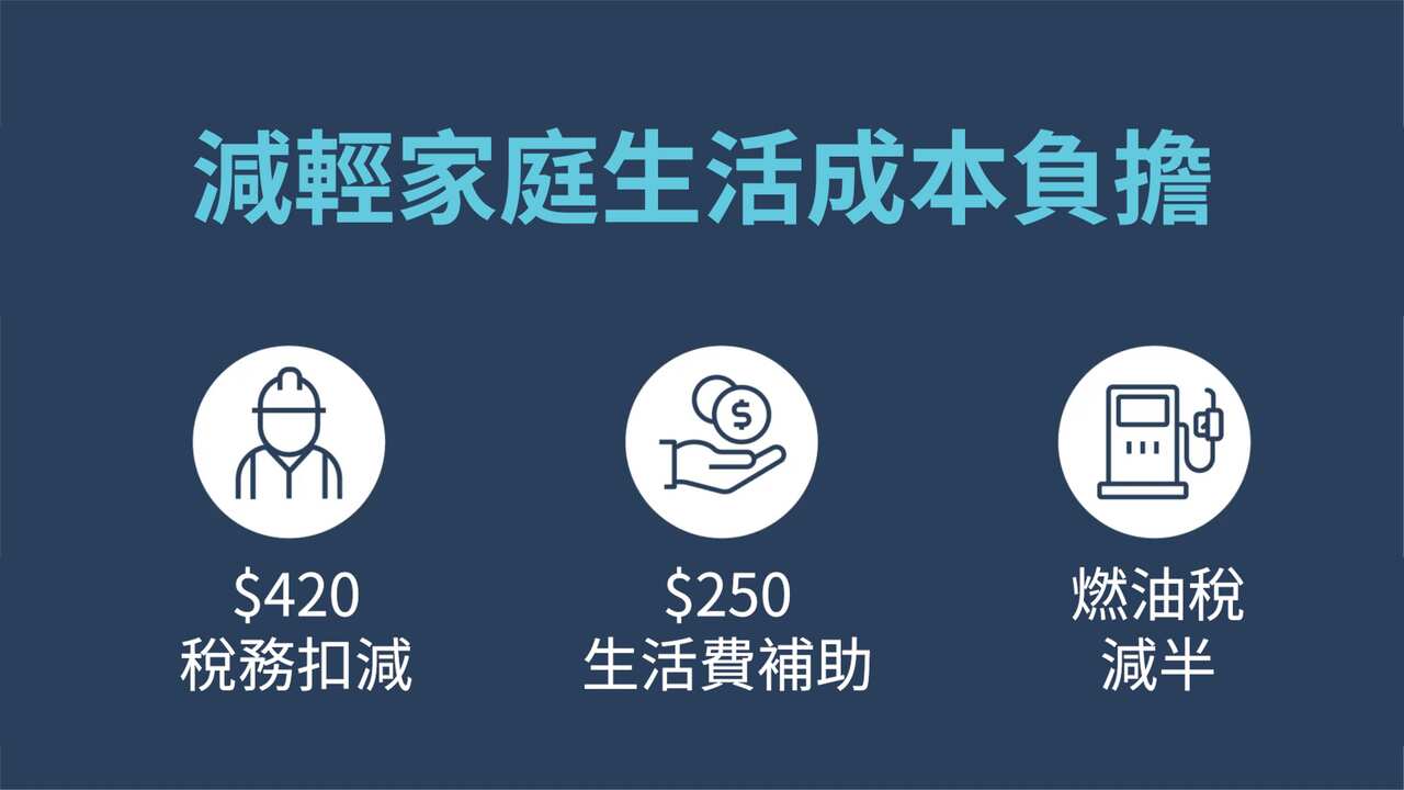 聯邦財案2022：減輕家庭生活成本負擔