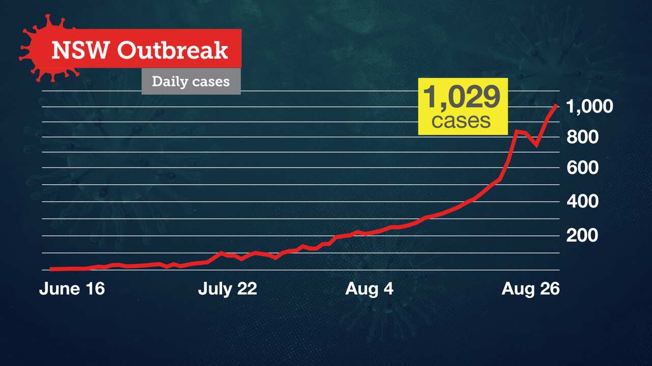 NSW Daily Cases August 26 2021