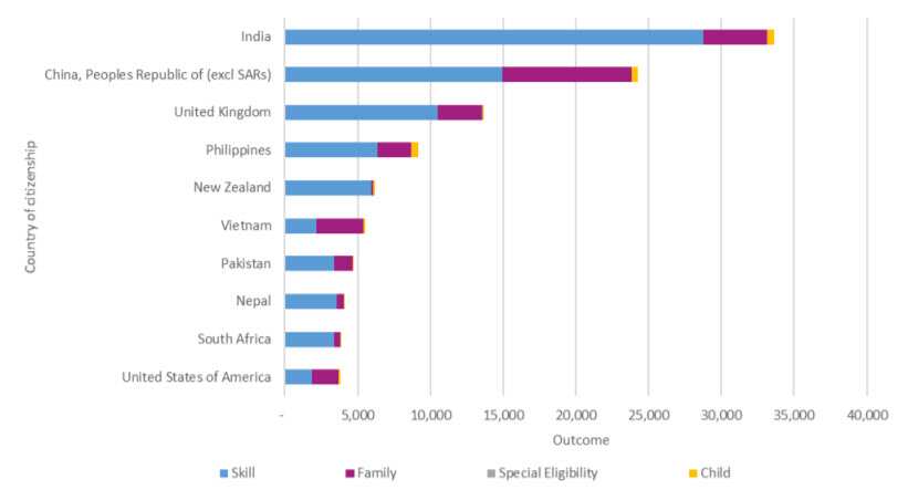 Migrants 2018-19