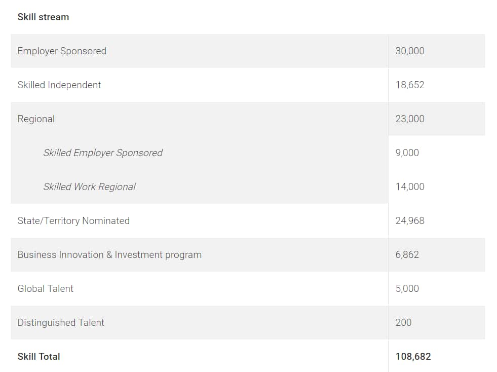 migration program 2019-20