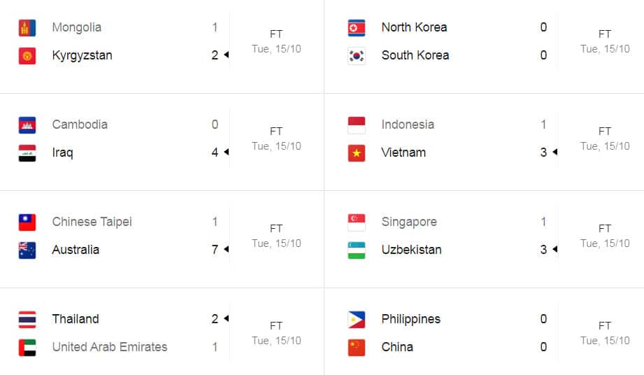 Asian WC2022 Qualfiers