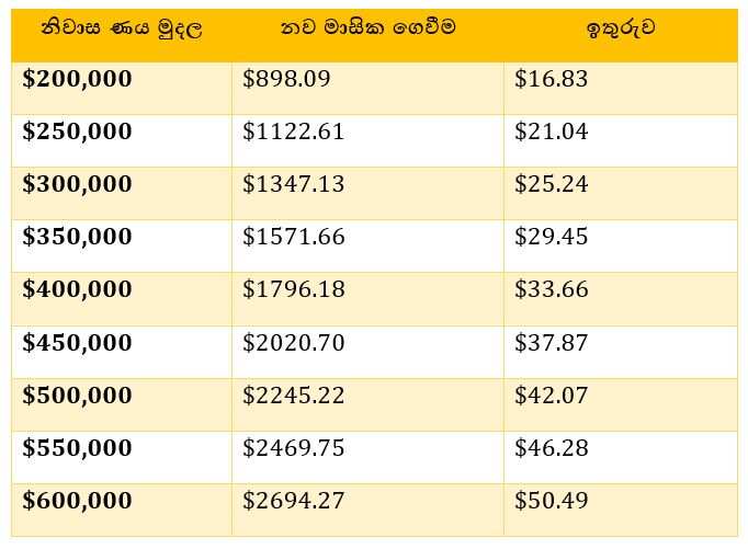 How does the lowest interest rate in Australian history announced yesterday affect you?