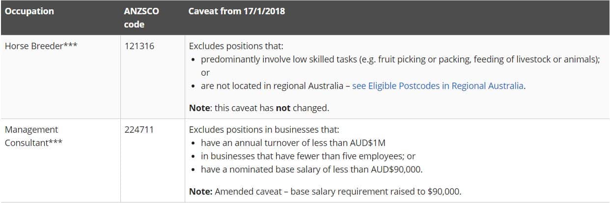 Occupations moved between the lists
