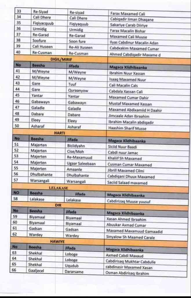 Xildhibaanada mucaaradka Jubaland