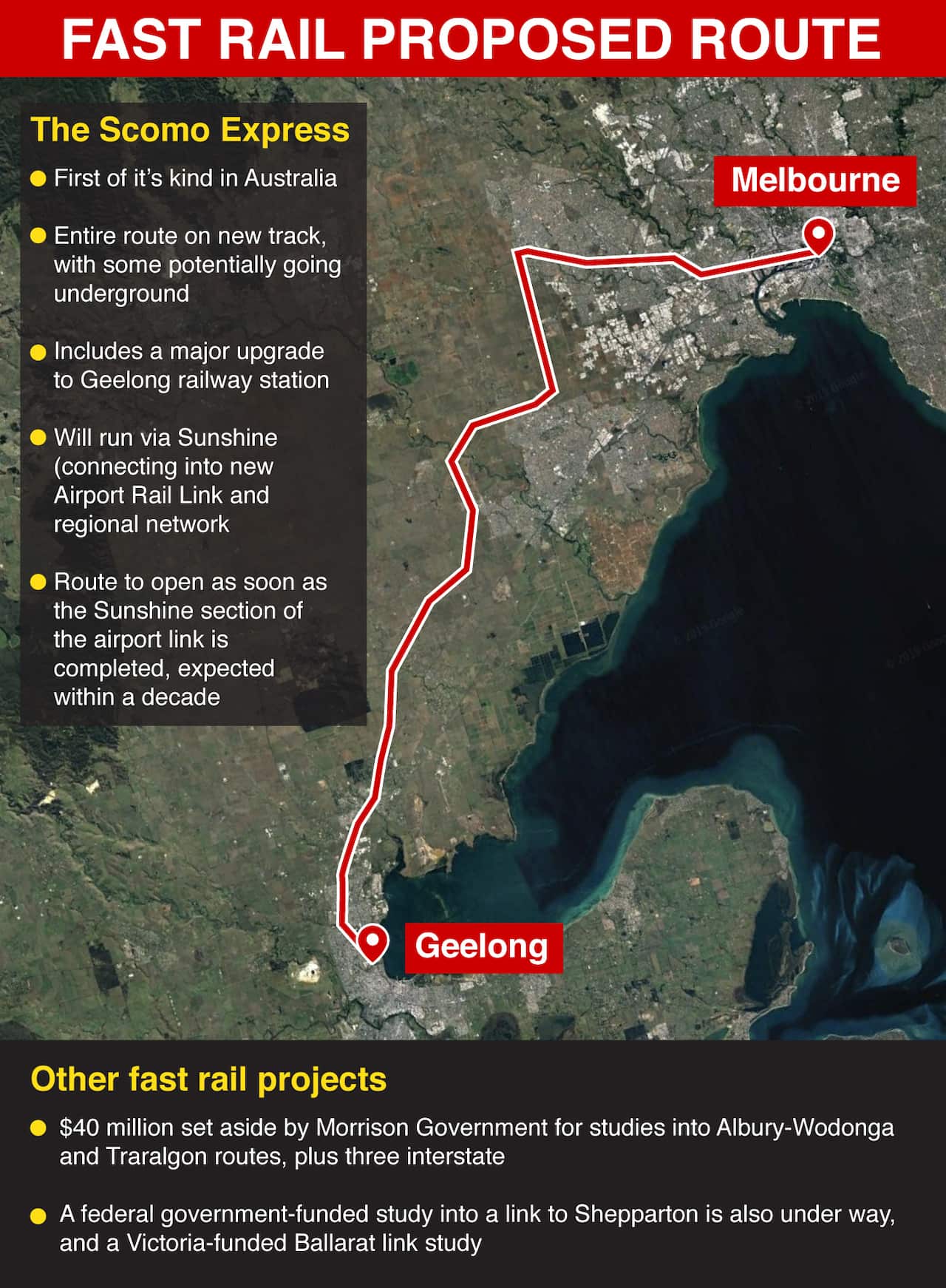 Fast Rail Proposed Route