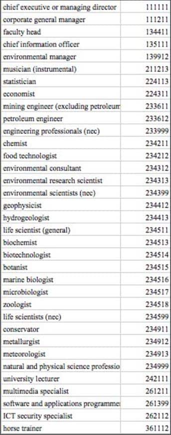 List of eligible skilled occupations