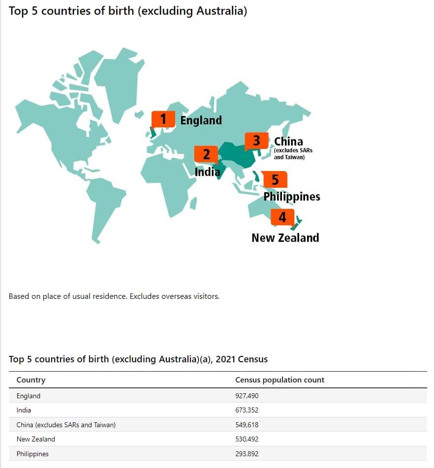 filipino migration, abs, filpino migrants