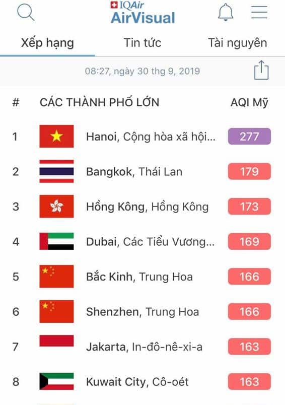 Xếp hạng Hà Nội ngày 30.9