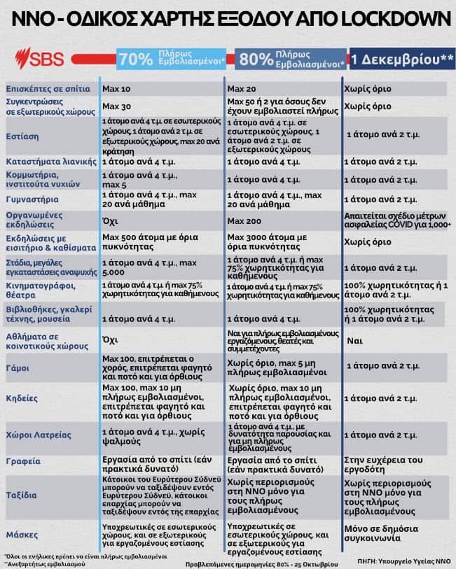 ΝΝΟ- Ο οδικός χάρτης εξόδου από τον καθολικό εγκλεισμό