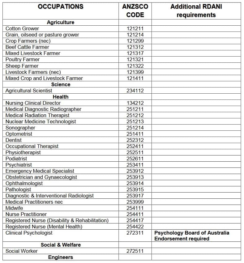 Northern Inland Occupation List