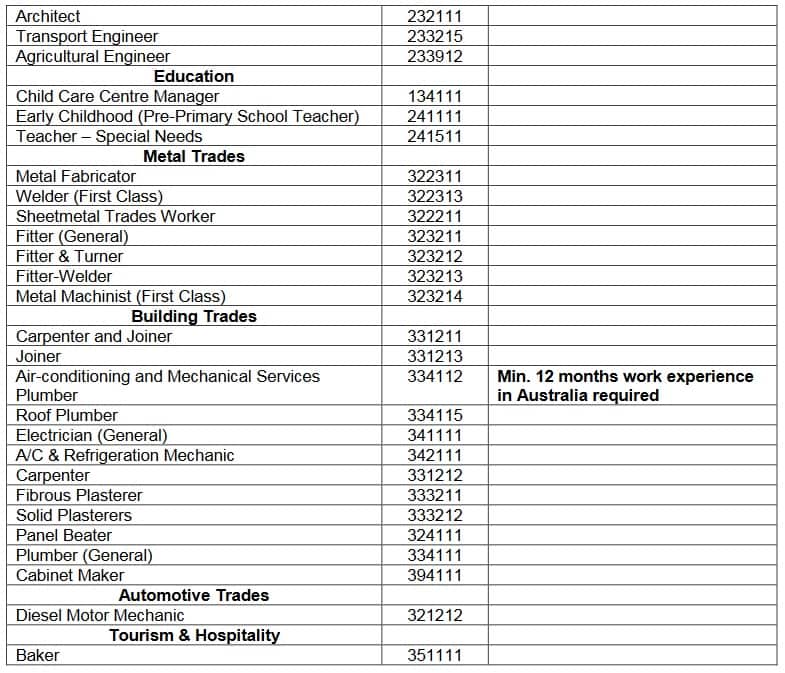 Northern Inland Occupation List