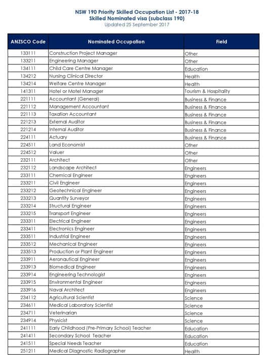 NSW Skilled Occupation Lists 