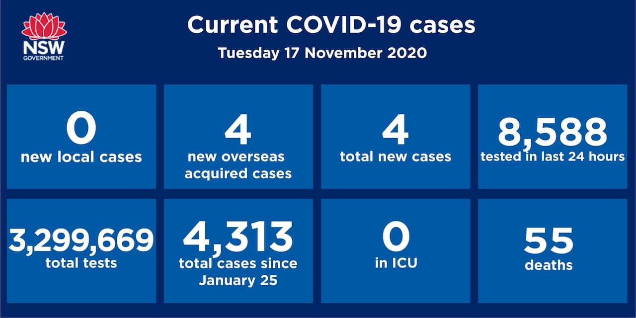 NSW COVID-19 statistics