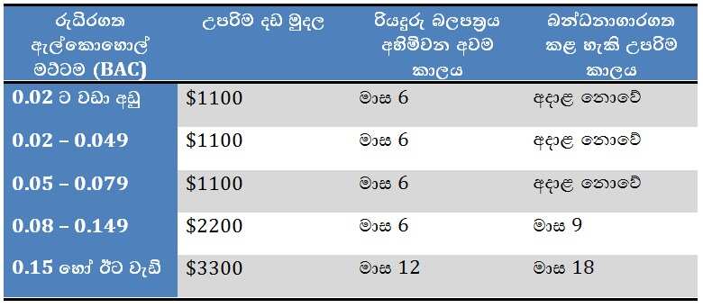 Drink driving penalties NSW