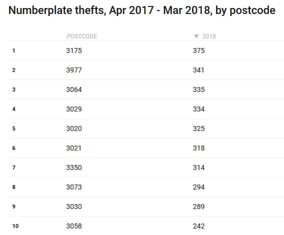 Numberplate thefts 