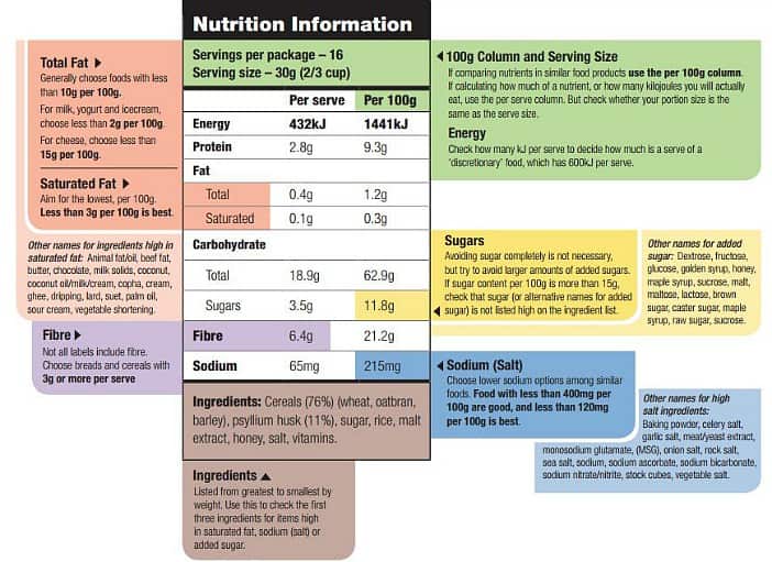 Nutritional Label Data
