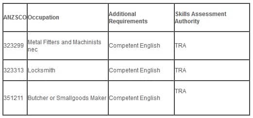 State Nominated Occupation List