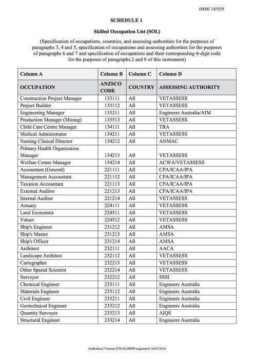 Occupation list