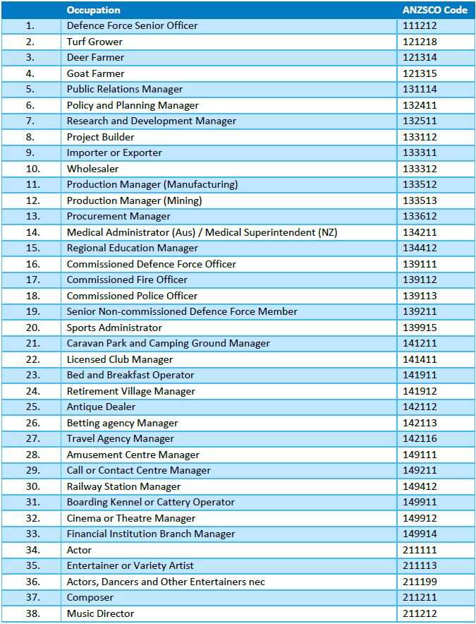 Occupations removed from the 457 visa list from 19 April 2017.