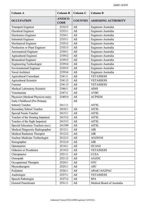 Occupation list