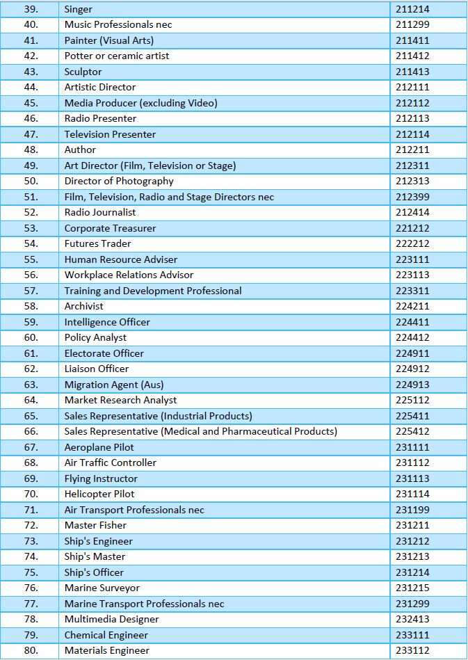 Occupations removed from the 457 visa list from 19 April 2017.