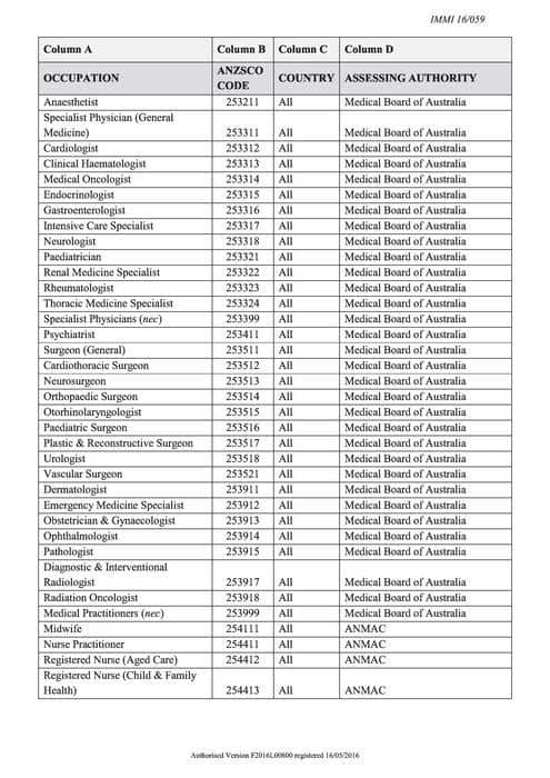 Occupation list