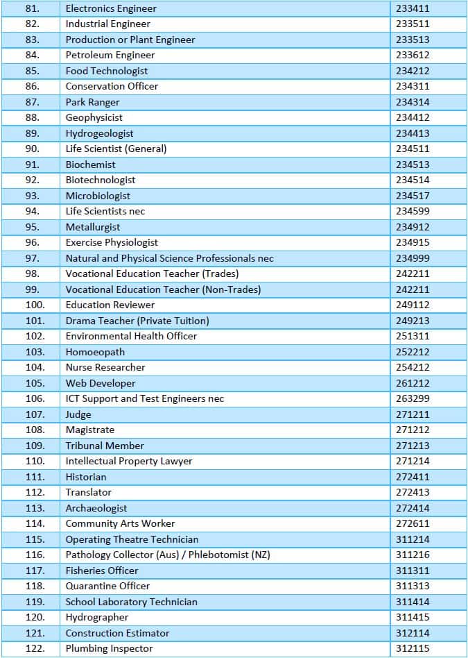 Occupations removed from the 457 visa list from 19 April 2017.