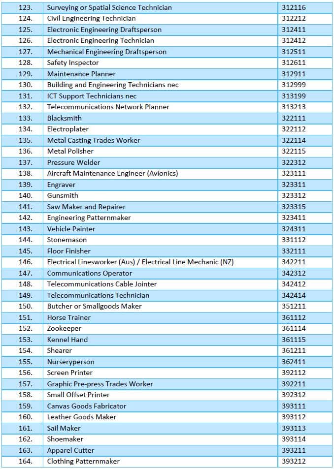 Occupations removed from the 457 visa list from 19 April 2017.