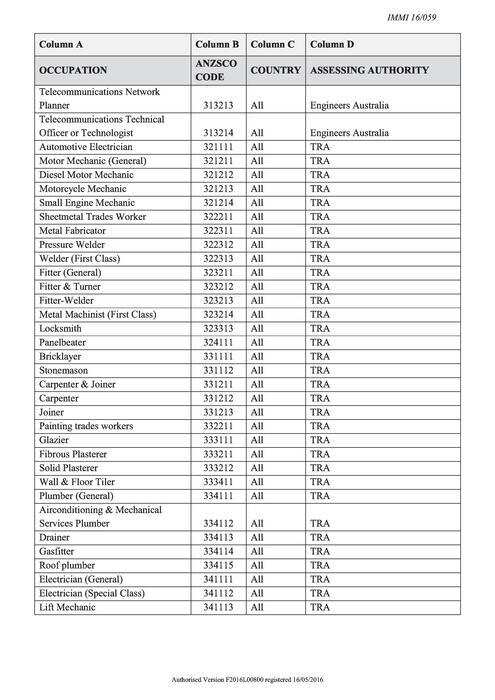 Occupation list