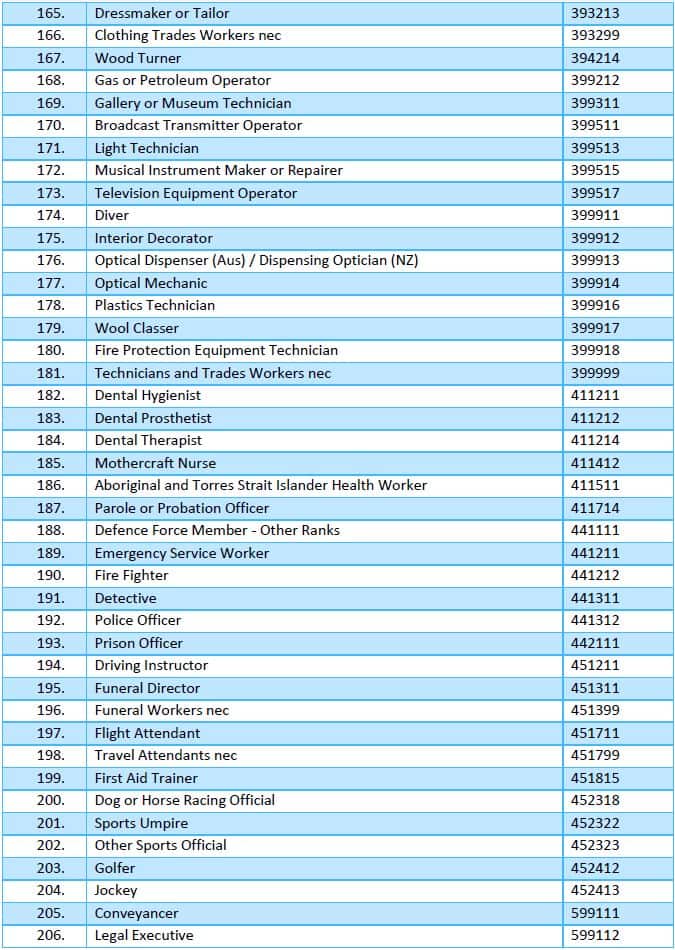Occupations removed from the 457 visa list from 19 April 2017.
