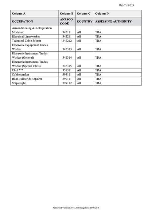 Occupation list