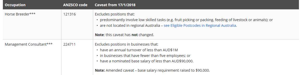 Occupations moved between the lists