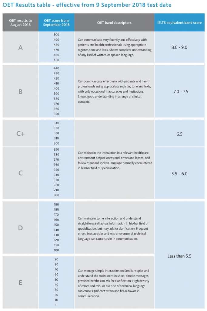new result format for OET 