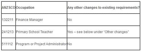 State Nominated Occupation List 