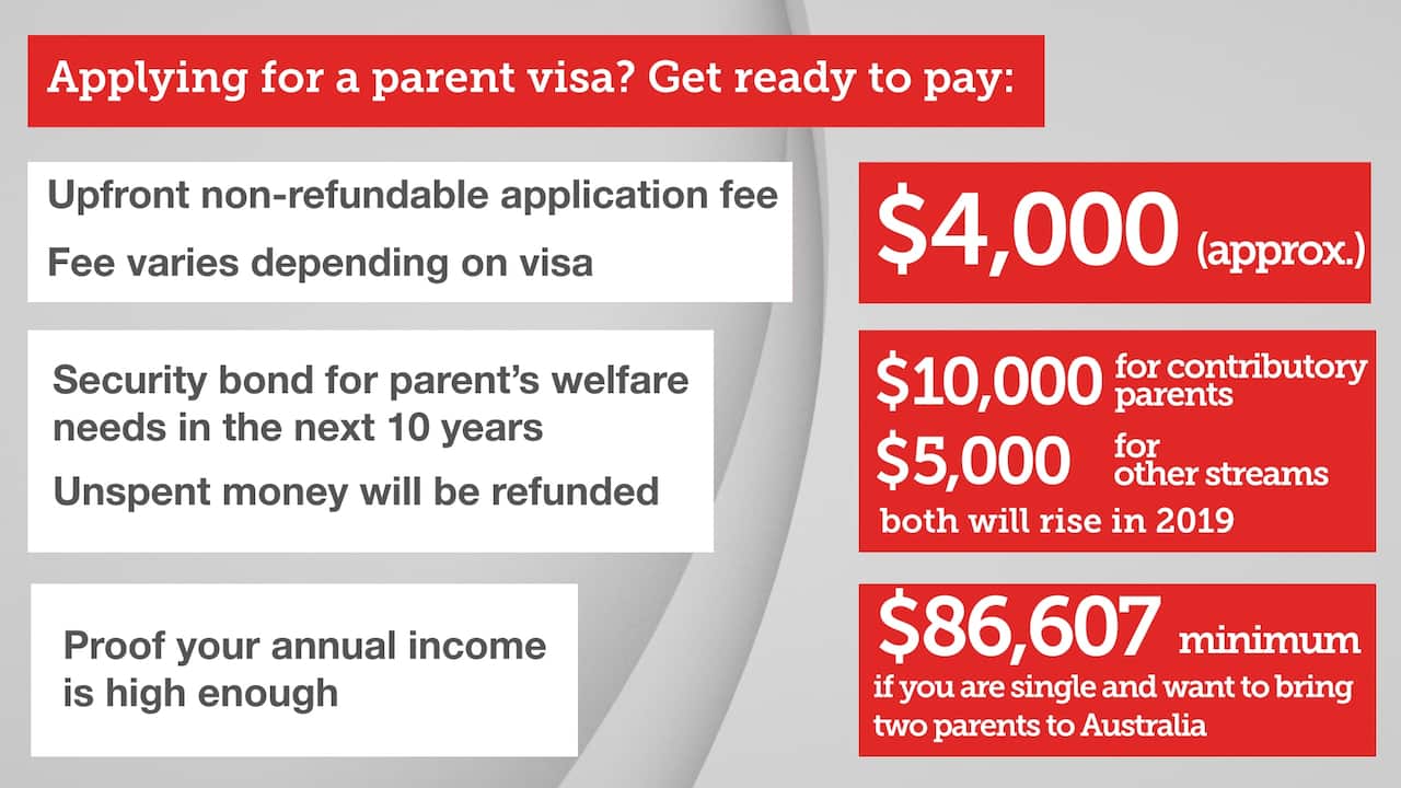 Australian government unwraps parent visa crackdown.