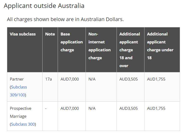 Partner Visa Fee 