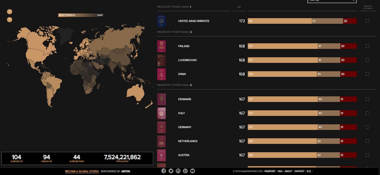 arton passport index_powerful passports