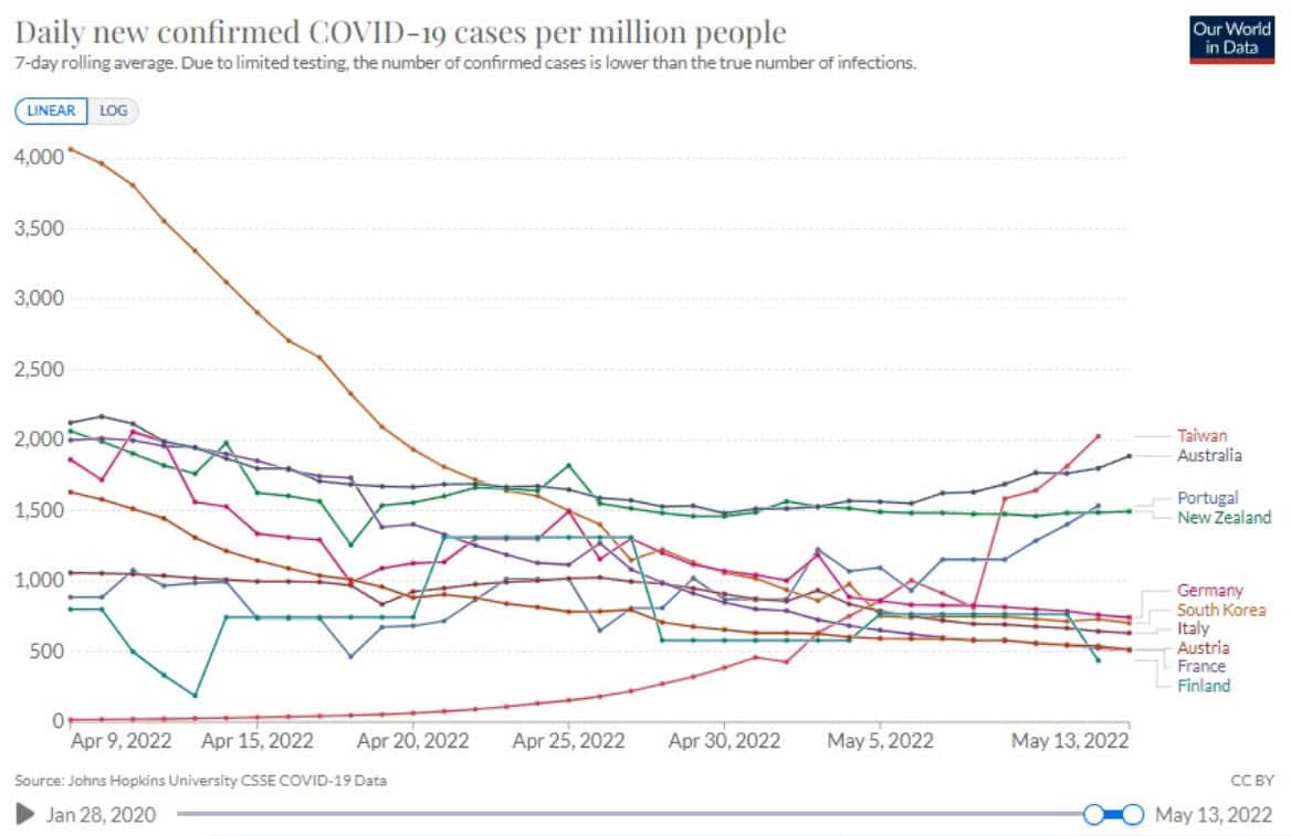 Graphics Australia Covid per capita