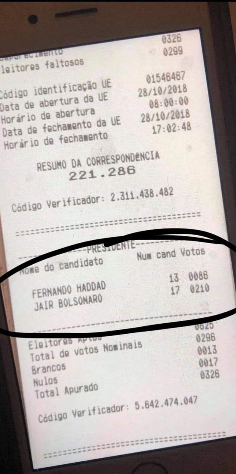 Boletim de Urna Perth