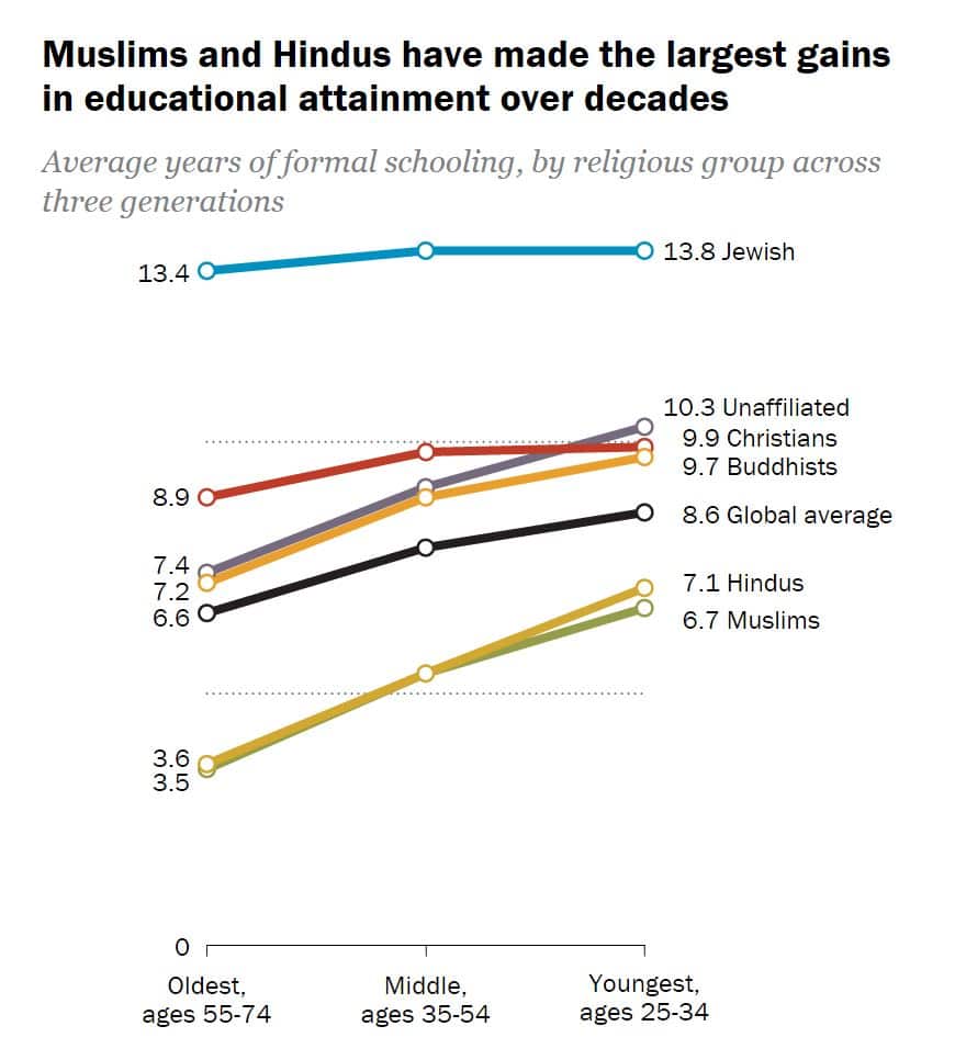 PEW RESEARCH CENTER